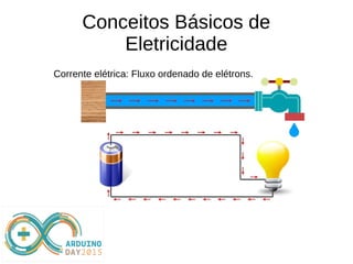 Conceitos Básicos de
Eletricidade
Corrente elétrica: Fluxo ordenado de elétrons.
 