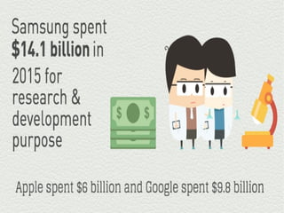 HOW SAMSUNG CHANGED THE WORLD