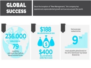 HOW SAMSUNG CHANGED THE WORLD