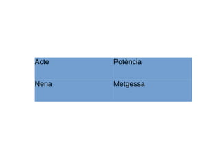 Acte Potència
Nena Metgessa
 