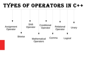 operators in c++ | PPT