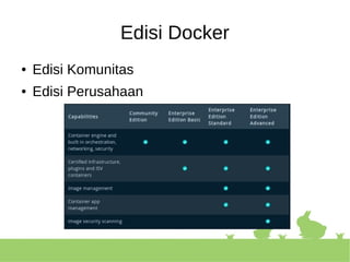 Docker Fundamental | ODP