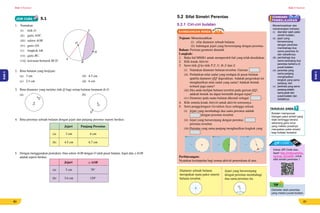 E Book Matematik Tingkatan 2