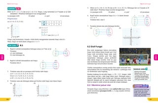 E Book Matematik Tingkatan 2