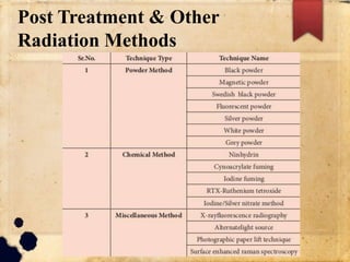 Post Treatment & Other
Radiation Methods
 
