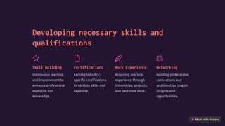 Developing necessary skills and
qualifications
Skill Building
Continuous learning
and improvement to
enhance professional
expertise and
knowledge.
Certifications
Earning industry-
specific certifications
to validate skills and
expertise.
Work Experience
Acquiring practical
experience through
internships, projects,
and part-time work.
Networking
Building professional
connections and
relationships to gain
insights and
opportunities.
 