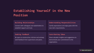 Establishing Yourself in the New
Position
Building Relationships
Connect with colleagues and stakeholders to
establish rapport and trust.
Understanding Responsibilities
Clarify expectations and align goals with the
new role's requirements.
Seeking Feedback
Be open to constructive criticism and actively
seek feedback from supervisors and peers.
Contributing Ideas
Share valuable insights and suggestions to
demonstrate your commitment to the
organization.
 