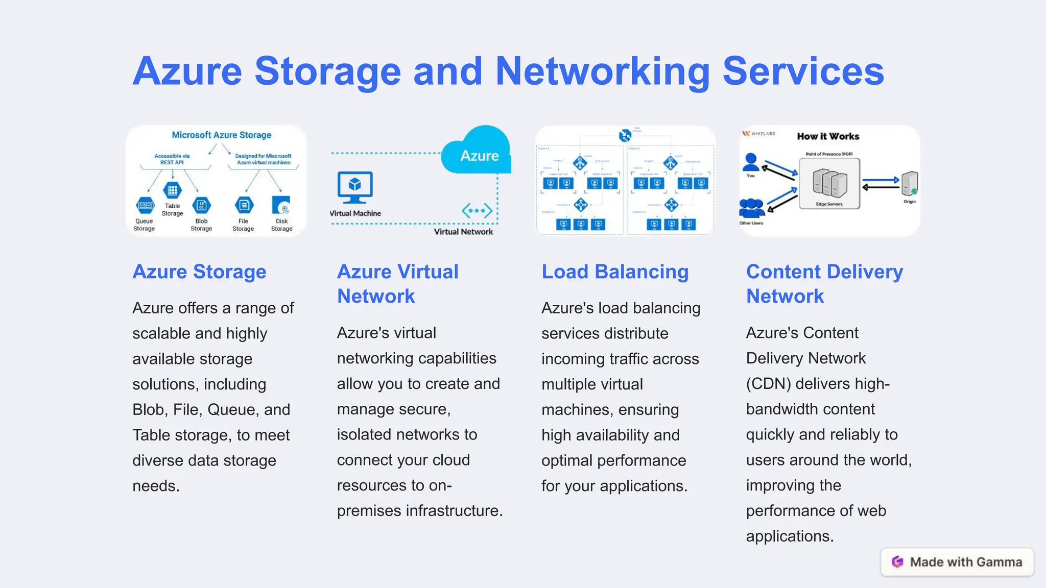 Azure Storage and Networking Services
Azure Storage
Azure offers a range of
scalable and highly
available storage
solutions, including
Blob, File, Queue, and
Table storage, to meet
diverse data storage
needs.
Azure Virtual
Network
Azure's virtual
networking capabilities
allow you to create and
manage secure,
isolated networks to
connect your cloud
resources to on-
premises infrastructure.
Load Balancing
Azure's load balancing
services distribute
incoming traffic across
multiple virtual
machines, ensuring
high availability and
optimal performance
for your applications.
Content Delivery
Network
Azure's Content
Delivery Network
(CDN) delivers high-
bandwidth content
quickly and reliably to
users around the world,
improving the
performance of web
applications.
 
