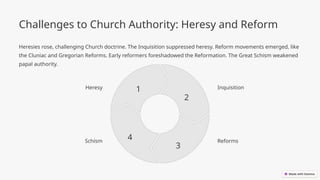 Challenges to Church Authority: Heresy and Reform
Heresies rose, challenging Church doctrine. The Inquisition suppressed heresy. Reform movements emerged, like
the Cluniac and Gregorian Reforms. Early reformers foreshadowed the Reformation. The Great Schism weakened
papal authority.
Heresy 1 Inquisition
2
Reforms
3
Schism
4
 
