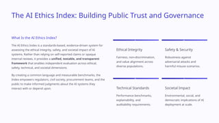 AI Bias & Ethical Testing – Building Responsible AI Systems | PPTX