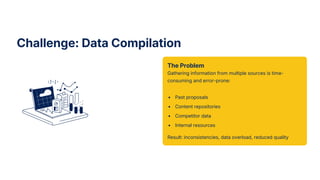 AI Driven RFx Proposal Process Overviews | PDF