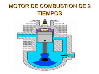 MOTOR DE COMBUSTION DE 2MOTOR DE COMBUSTION DE 2
TIEMPOSTIEMPOS
 