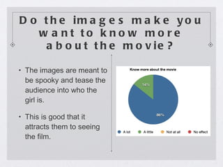 Do the images make you want to know more about the movie? The images are meant to be spooky and tease the audience into who the girl is. This is good that it attracts them to seeing the film. 