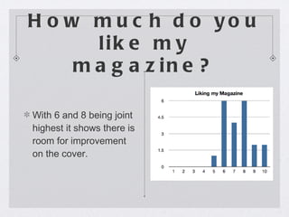How much do you like my magazine? With 6 and 8 being joint highest it shows there is room for improvement on the cover. 