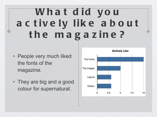 What did you actively like about the magazine? People very much liked the fonts of the magazine. They are big and a good colour for supernatural. 