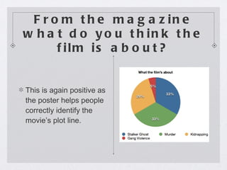 From the magazine what do you think the film is about? This is again positive as the poster helps people correctly identify the movie’s plot line. 