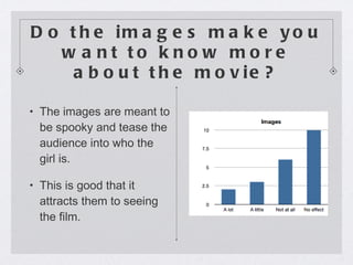 Do the images make you want to know more about the movie? The images are meant to be spooky and tease the audience into who the girl is. This is good that it attracts them to seeing the film. 