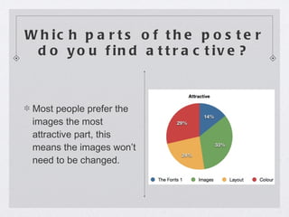 Which parts of the poster do you find attractive? Most people prefer the images the most attractive part, this means the images won’t need to be changed. 