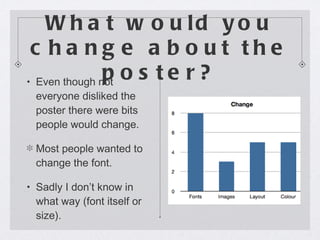 What would you change about the poster? Even though not everyone disliked the poster there were bits people would change. Most people wanted to change the font. Sadly I don’t know in what way (font itself or size). 