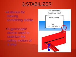 3:STABILIZER
A device for
making
something stable.

➔

A gyroscopic
device used to
stabilize the
rolling motion of
a ship

➔

 