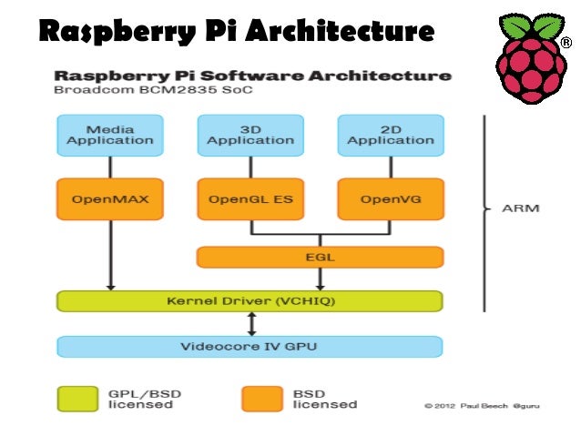 Raspberry Pi