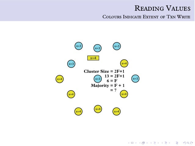 GoshawkDB: Making Time with Vector Clocks