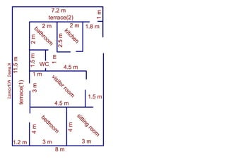 8 m
4.5 m
4.5 m
4m
7.2 m
11.5m
4m
3 m3 m
3m2m
2 m
1.2 m
1.8 m2 m
2.5m
1m
1.5m
1 m
1.5 m1m
sitting
room
bedroomvisitorroom
kitchen
terrace(1)
terrace(2)
WC
bathroom
 