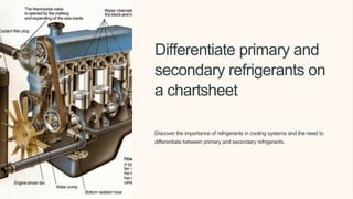 Differentiate primary and
secondary refrigerants on
a chartsheet
Discover the importance of refrigerants in cooling systems and the need to
differentiate between primary and secondary refrigerants.
 
