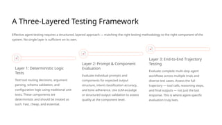 Layered Testing Approach Agent Testing Concepts – Validating Intelligent AI Workflows | PPTX