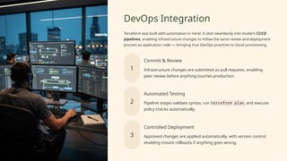 Terraform Fundamentals in Platform Engineering | PPTX
