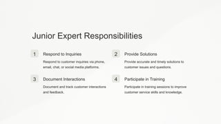 Junior Expert Responsibilities
1 Respond to Inquiries
Respond to customer inquiries via phone,
email, chat, or social media platforms.
2 Provide Solutions
Provide accurate and timely solutions to
customer issues and questions.
3 Document Interactions
Document and track customer interactions
and feedback.
4 Participate in Training
Participate in training sessions to improve
customer service skills and knowledge.
 