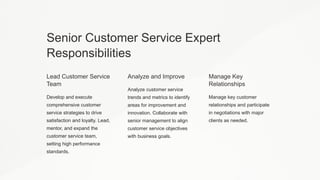 Senior Customer Service Expert
Responsibilities
Lead Customer Service
Team
Develop and execute
comprehensive customer
service strategies to drive
satisfaction and loyalty. Lead,
mentor, and expand the
customer service team,
setting high performance
standards.
Analyze and Improve
Analyze customer service
trends and metrics to identify
areas for improvement and
innovation. Collaborate with
senior management to align
customer service objectives
with business goals.
Manage Key
Relationships
Manage key customer
relationships and participate
in negotiations with major
clients as needed.
 
