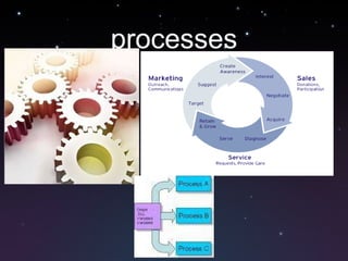 processes 