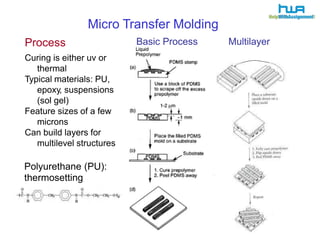 Microsystems Technologies-Micro Stereolithography | PPTX