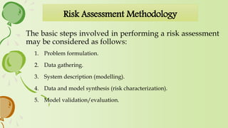 Problem Formulation Risk Assessment Microbiological Hazard and Risk Assessment of Fish and Fishery products ...