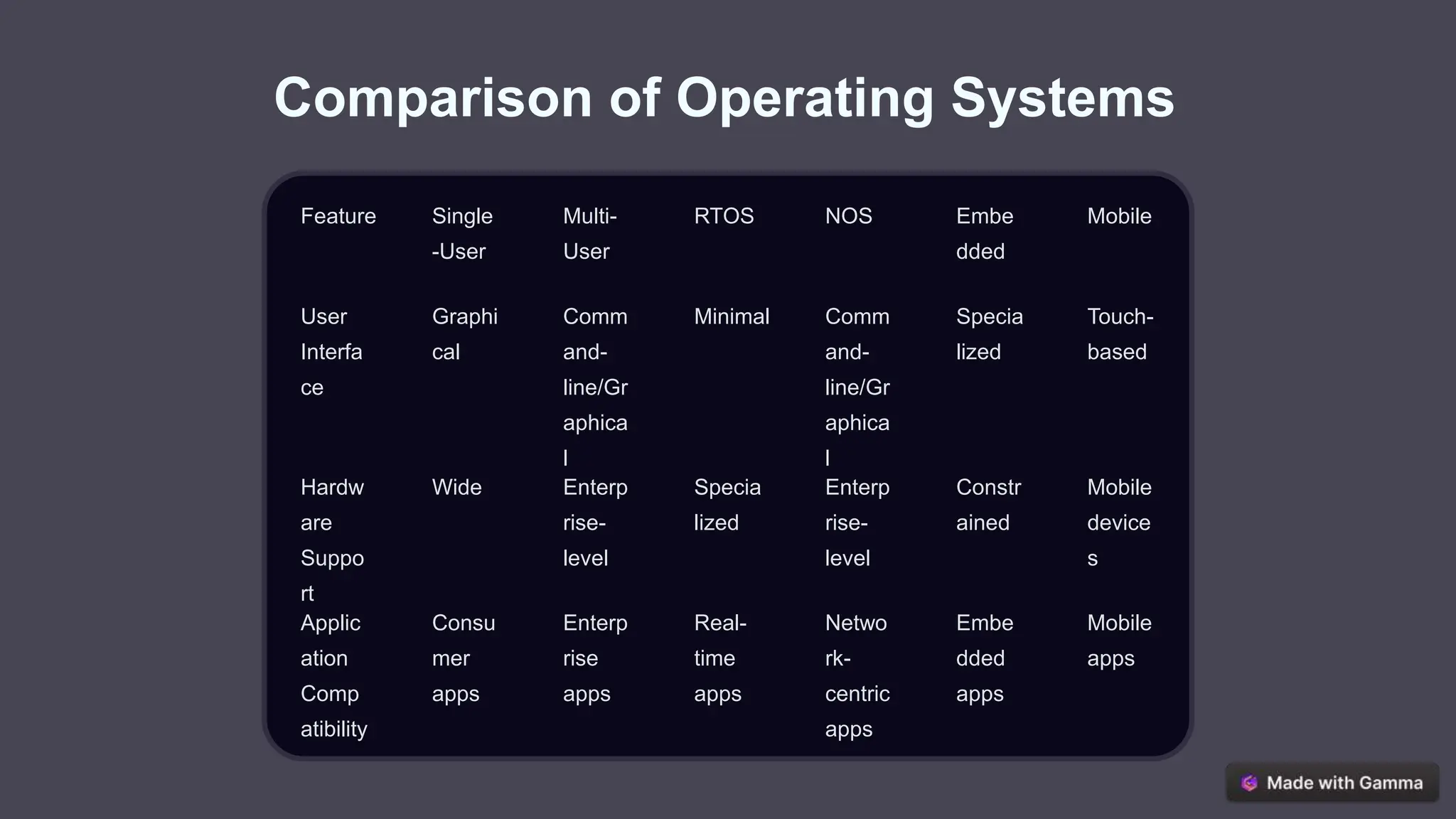 Types of operating system in operating systems (5).pptx