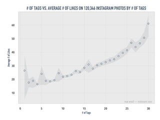 :
bit.ly/instagram
mktg
 