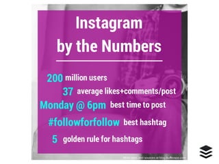 Instagram 101 for Business