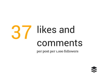 Your followers x 0.037
37 likes/comments per post for 1,000 followers
Benchmark
= engagement/post
19 likes/comments for 50...