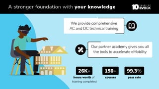 Our trainings and partnerships