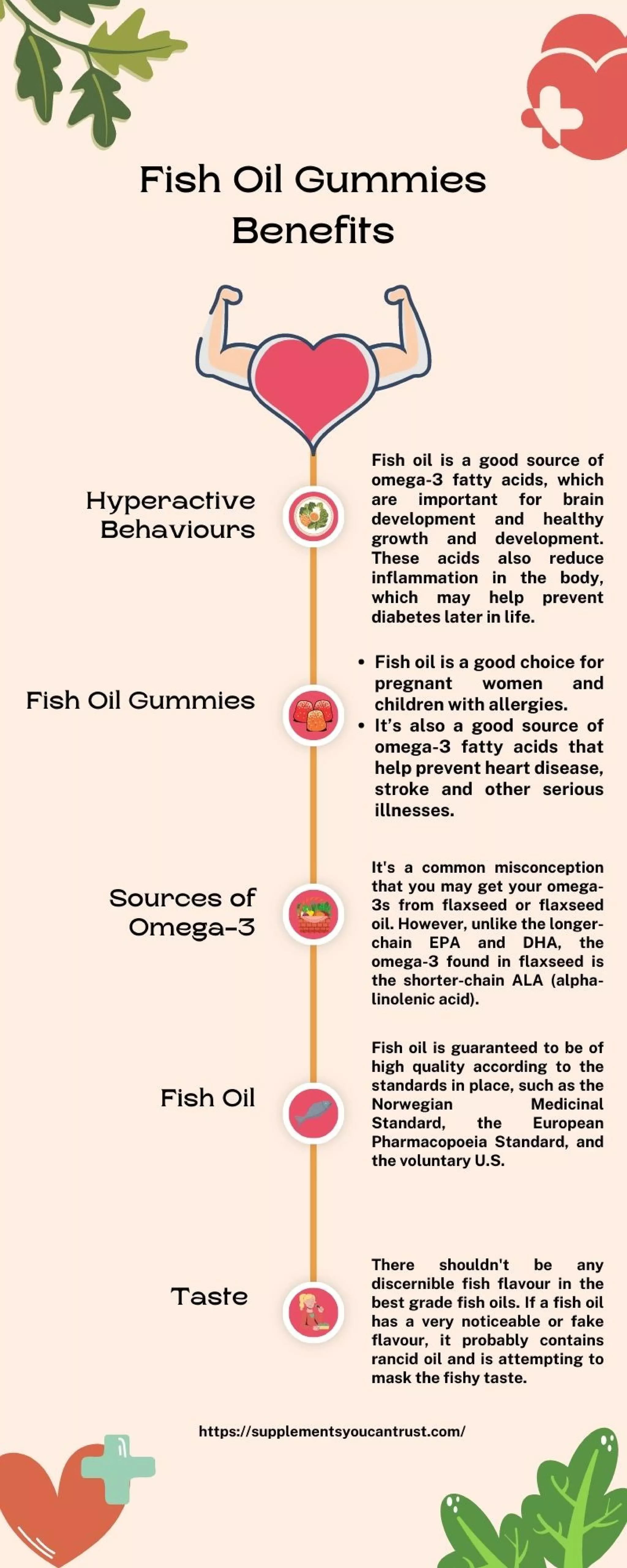 Fish Oil Gummies Benefits in Pregnancy PDF