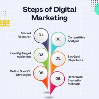Steps Of Digital Marketing Pdf
