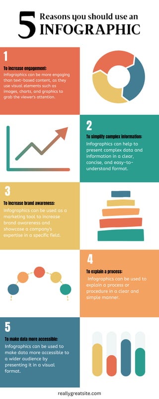 Reasons you should use an
1
2
3
4
5
Infographics can be more engaging
than text-based content, as they
use visual elements such as
images, charts, and graphics to
grab the viewer's attention.
Infographics can help to
present complex data and
information in a clear,
concise, and easy-to-
understand format.
5INFOGRAPHIC
reallygreatsite.com
To increase engagement:
To simplify complex information:
Infographics can be used as a
marketing tool to increase
brand awareness and
showcase a company's
expertise in a specific field.
To increase brand awareness:
Infographics can be used to
explain a process or
procedure in a clear and
simple manner.
To explain a process:
Infographics can be used to
make data more accessible to
a wider audience by
presenting it in a visual
format.
To make data more accessible:
 