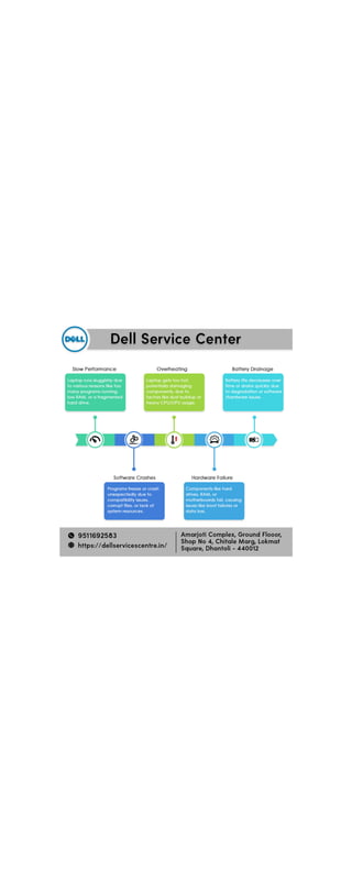 Dell service center Nagpur  Dell service center in Nagpur