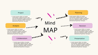 Digital Brainstorming Slides with Examples | PPTX
