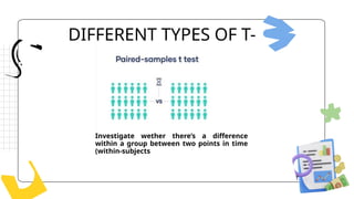t test in statistics different types of test.pptx