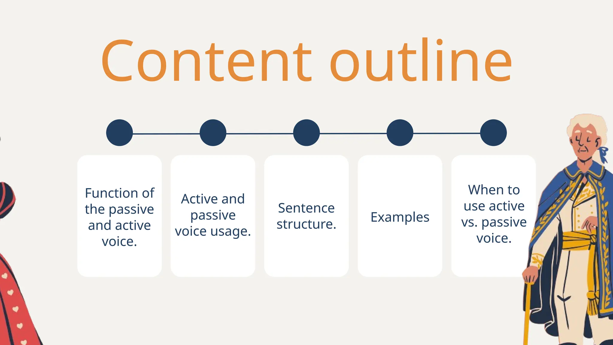 Content outline
Function of
the passive
and active
voice.
Active and
passive
voice usage.
Sentence
structure.
Examples
When to
use active
vs. passive
voice.
 