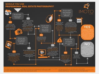 Should You Use Real Estate Photography?