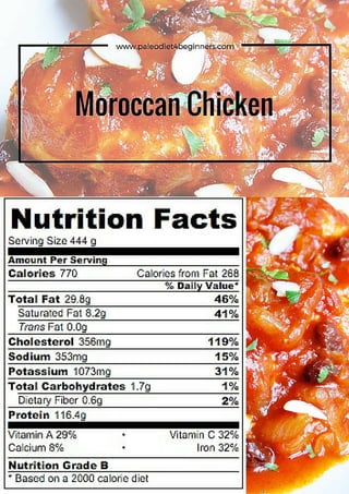 Paleo Diet Recipe - Moroccan Chicken