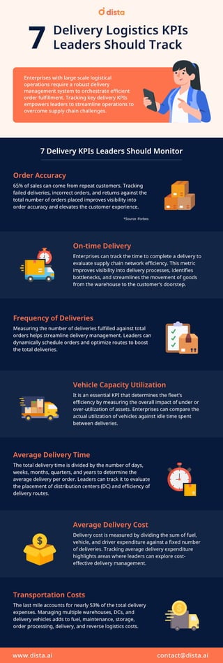 [Infographic] 7 Delivery Logistics KPIs Leaders Should Track